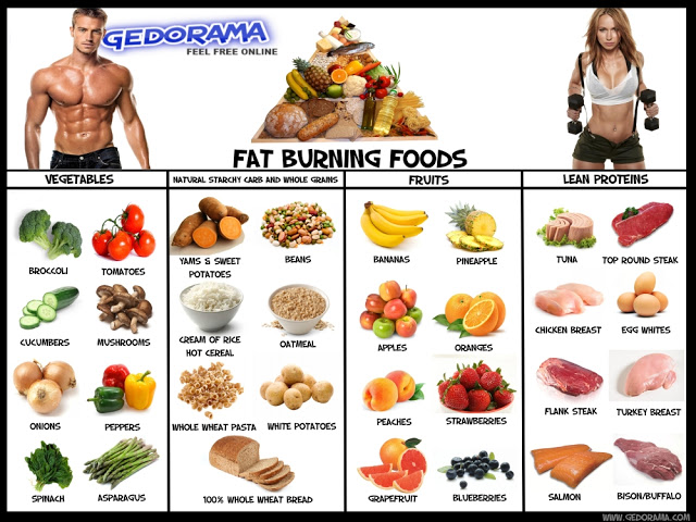 fat_burning_foods_1000x750